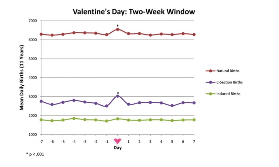 Valentijn Neuromarketing