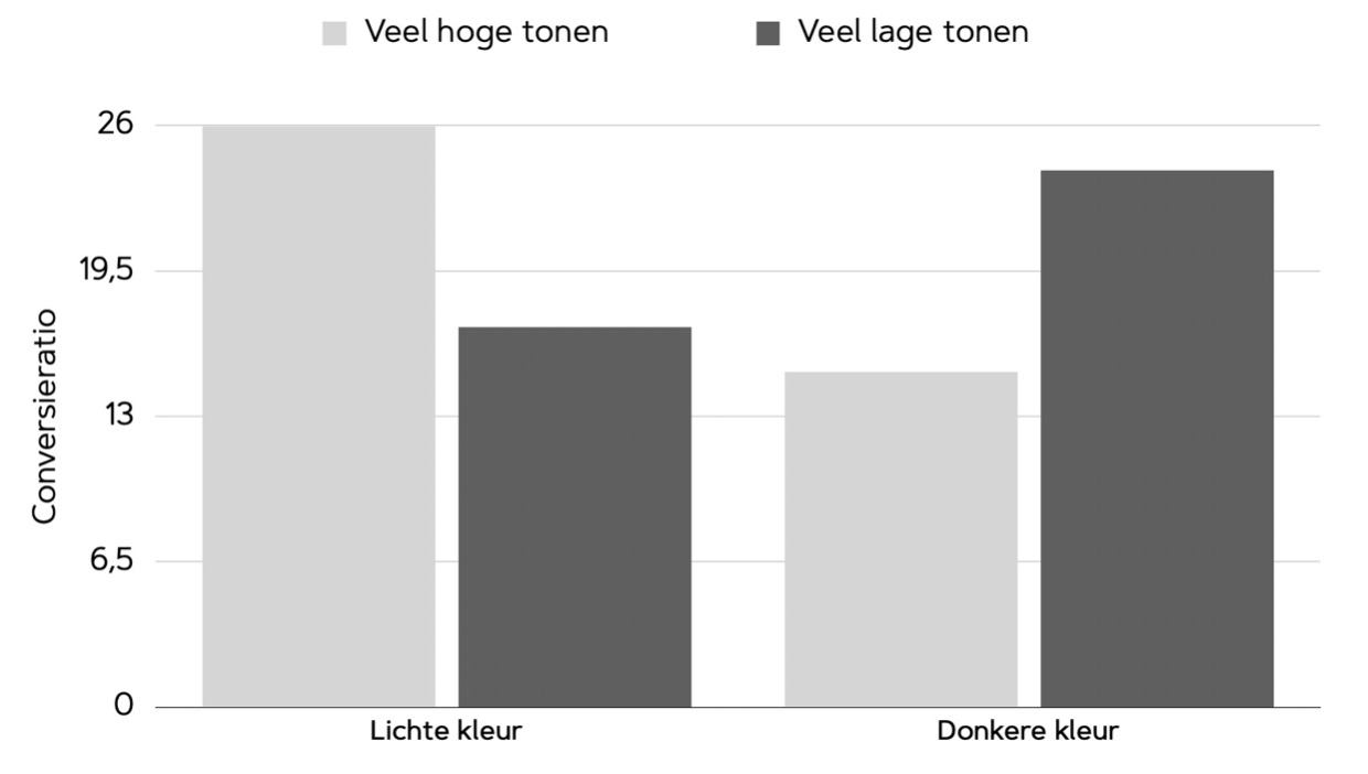 deze-5-psychologische-technieken-beinvloeden-jouw-gedrag-100-zonder-dat-je-het-doorhebt-image-4.jpg