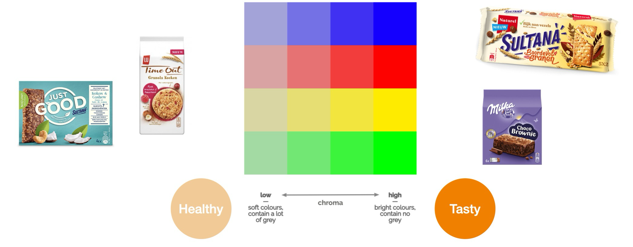 hoe-kleurenpsychologie-ongemerkt-wordt-ingezet-in-gedragsbeinvloeding-image-4.png