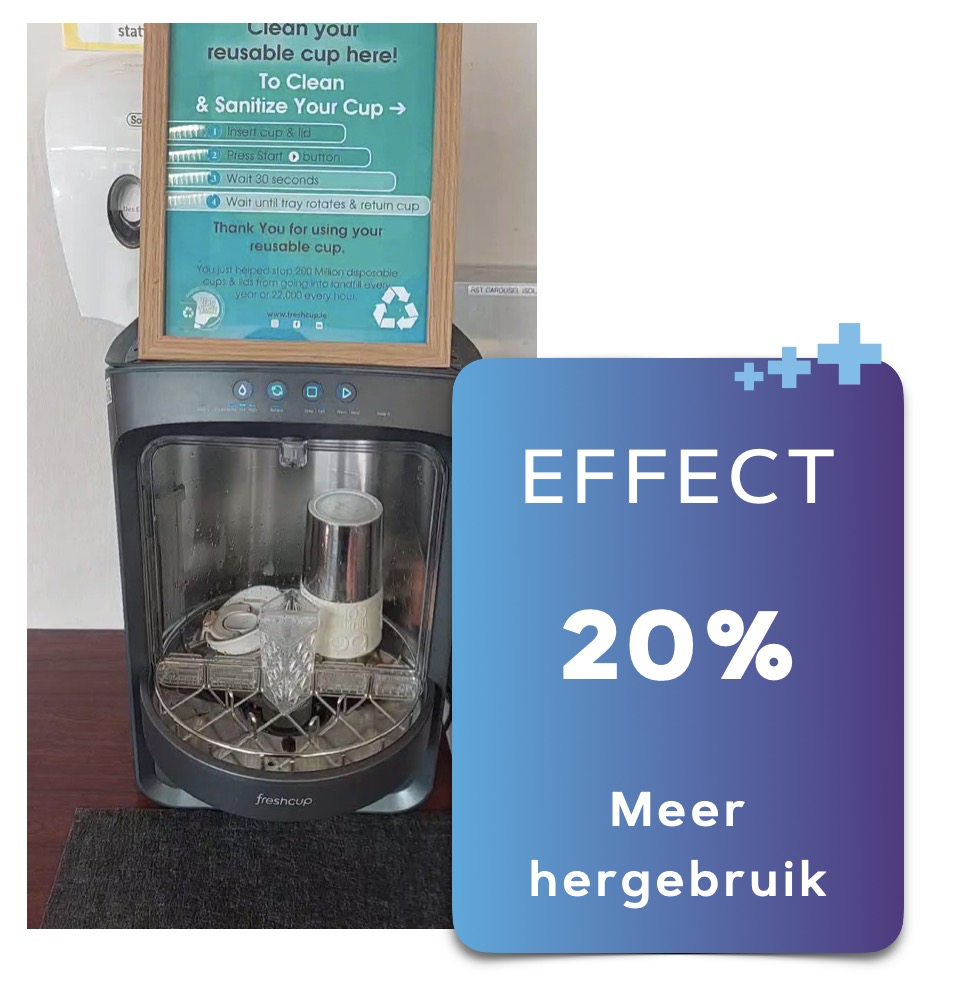 nudging-naar-duurzaamheid-drie-verrassend-effectieve-interventies-image-2.png