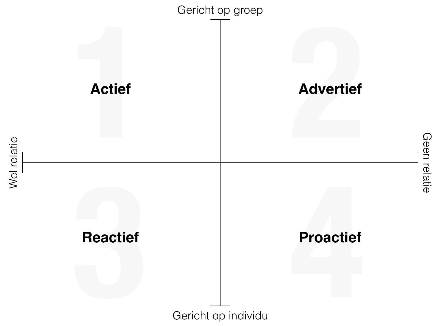 social-media-content-grid